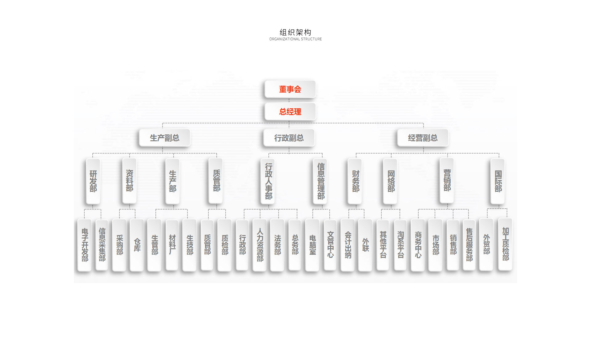 組織架構_常州普邦醫(yī)療設備有限公司